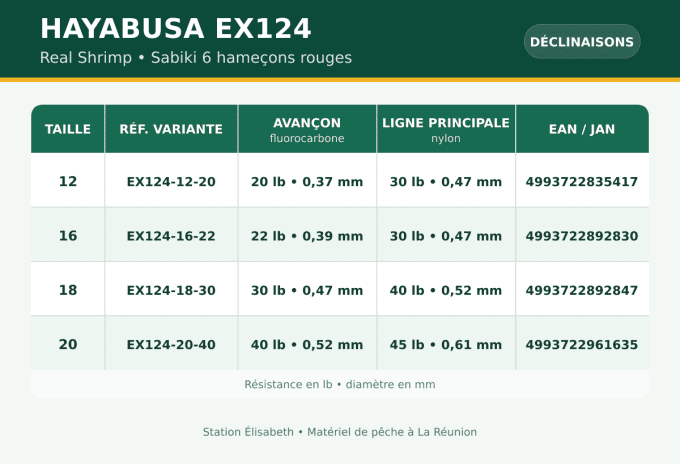 Sabiki Hayabusa EX124 Real Shrimp – 6 hameçons